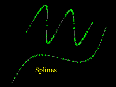 Splines