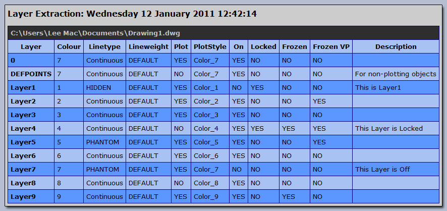Layer Extract XML Table.png