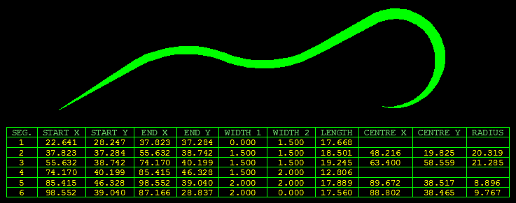 PolyInfo Table Example