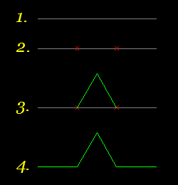 Koch Curve