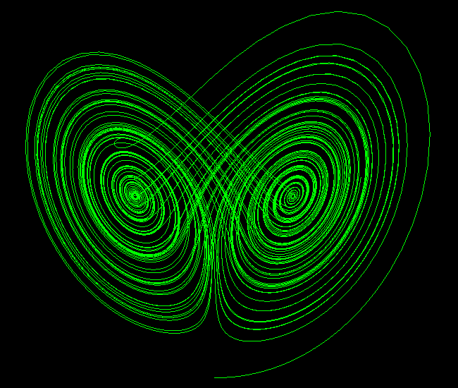 Lorenz Attractor