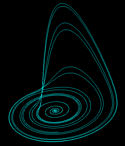 Rossler Attractor